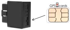 GPS.cards SIM for BOX Tracker GPS Auto Tracker + Built-in GPS Platform